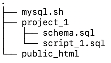 Example Linux file tree