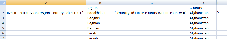 REGION data