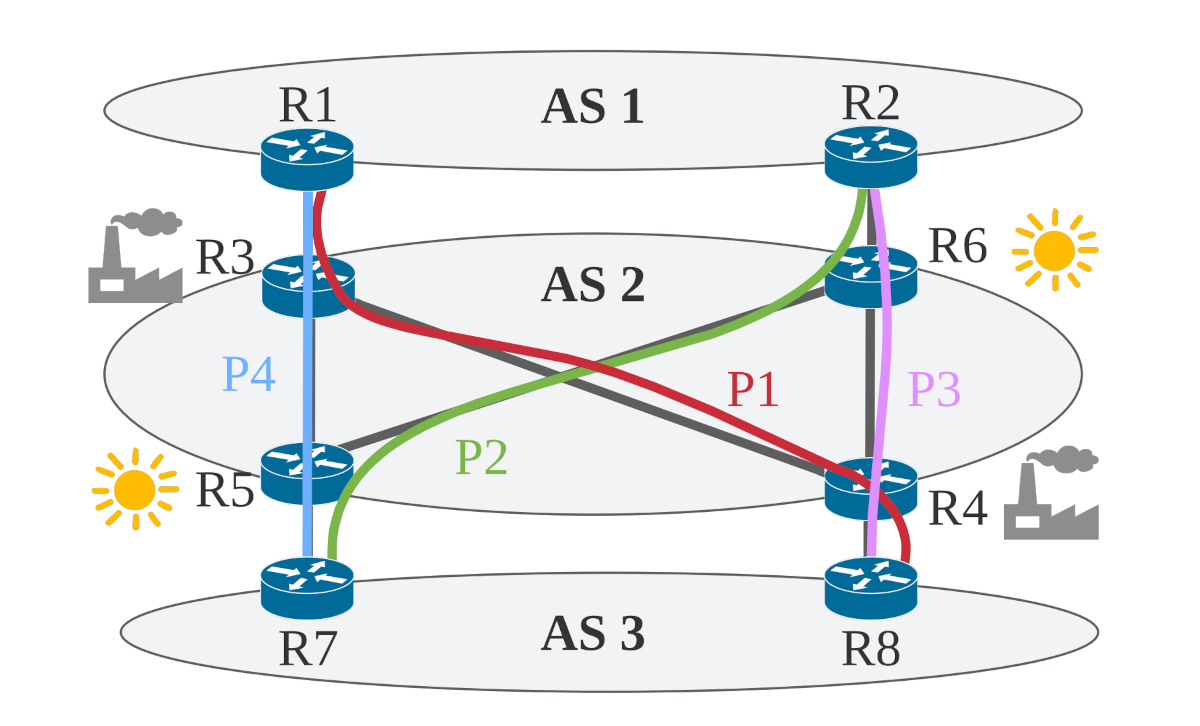 Carbon-aware routing