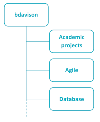 Site structure