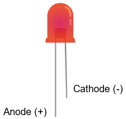 LED polarity