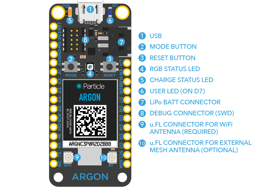 Argon pin markings