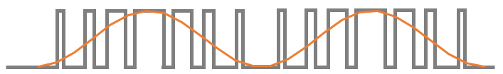 Sine wave emulation using PWM