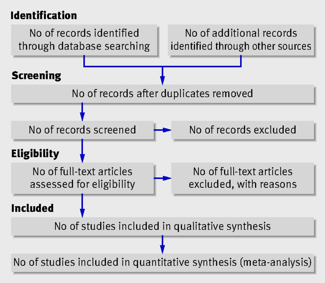 BMA SLR process